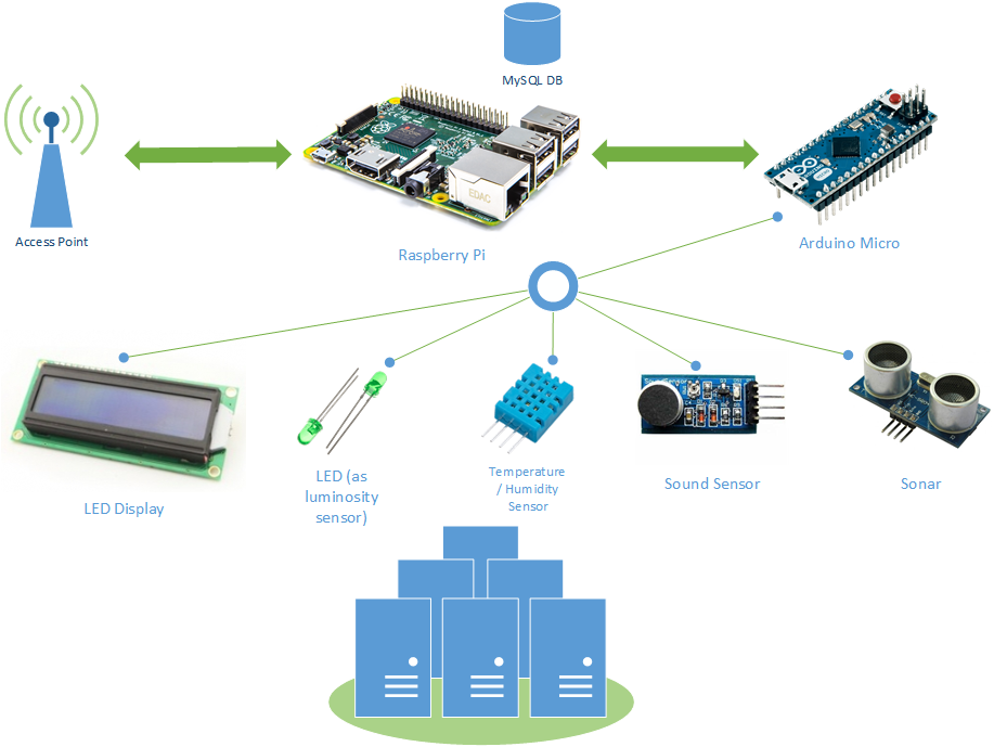 Schematic