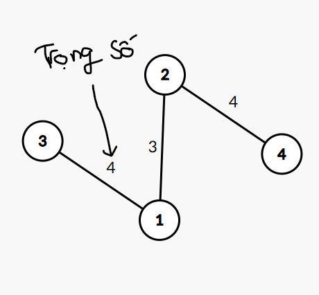 Trọng số