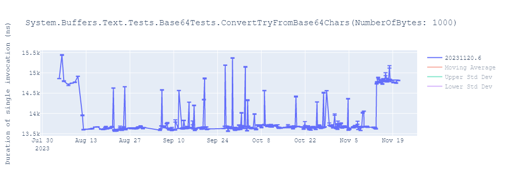 graph