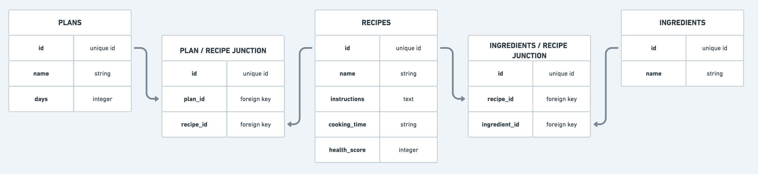 Database Schema