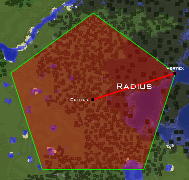 Radius