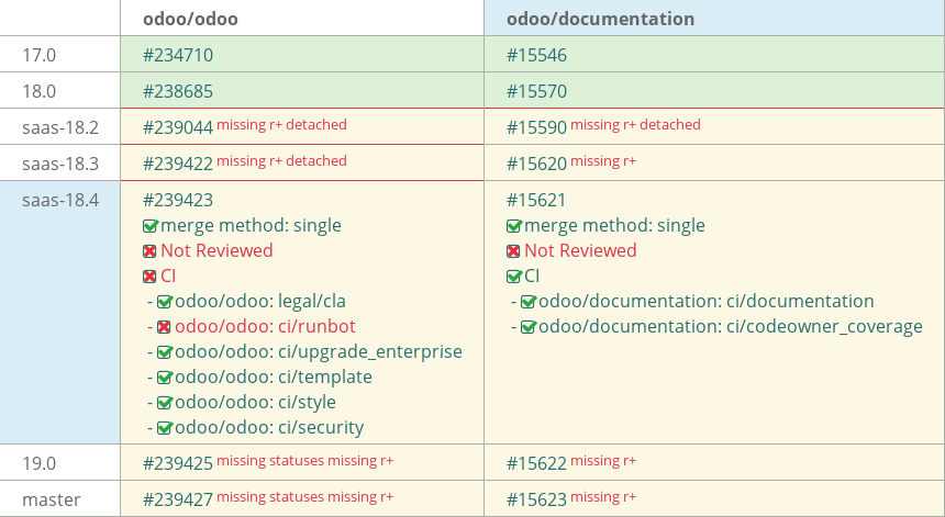 Pull request status dashboard