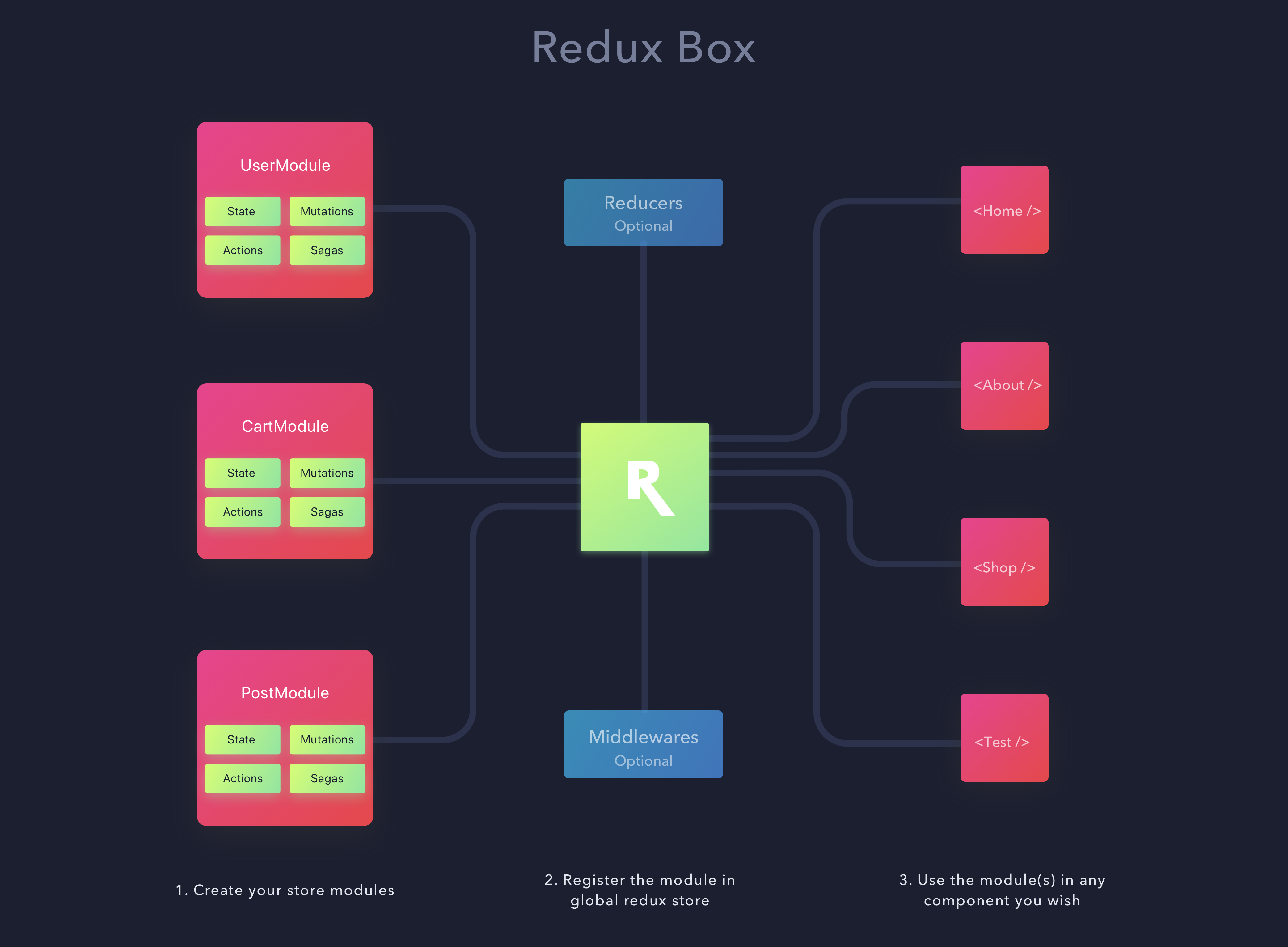 redux_box