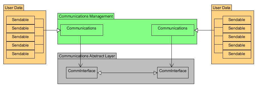 Communication system