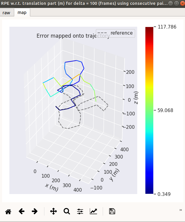 icp_pcl rpe 3