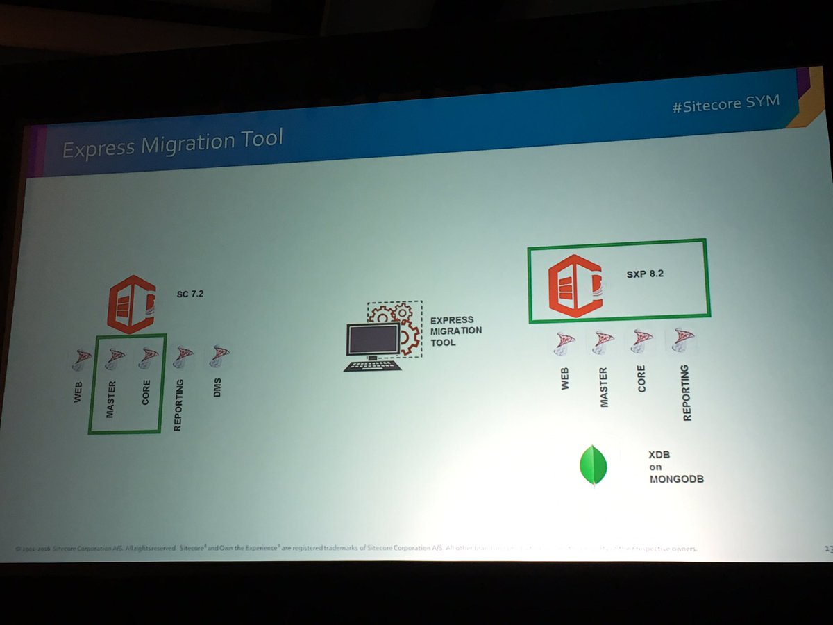 Express Migration Tool