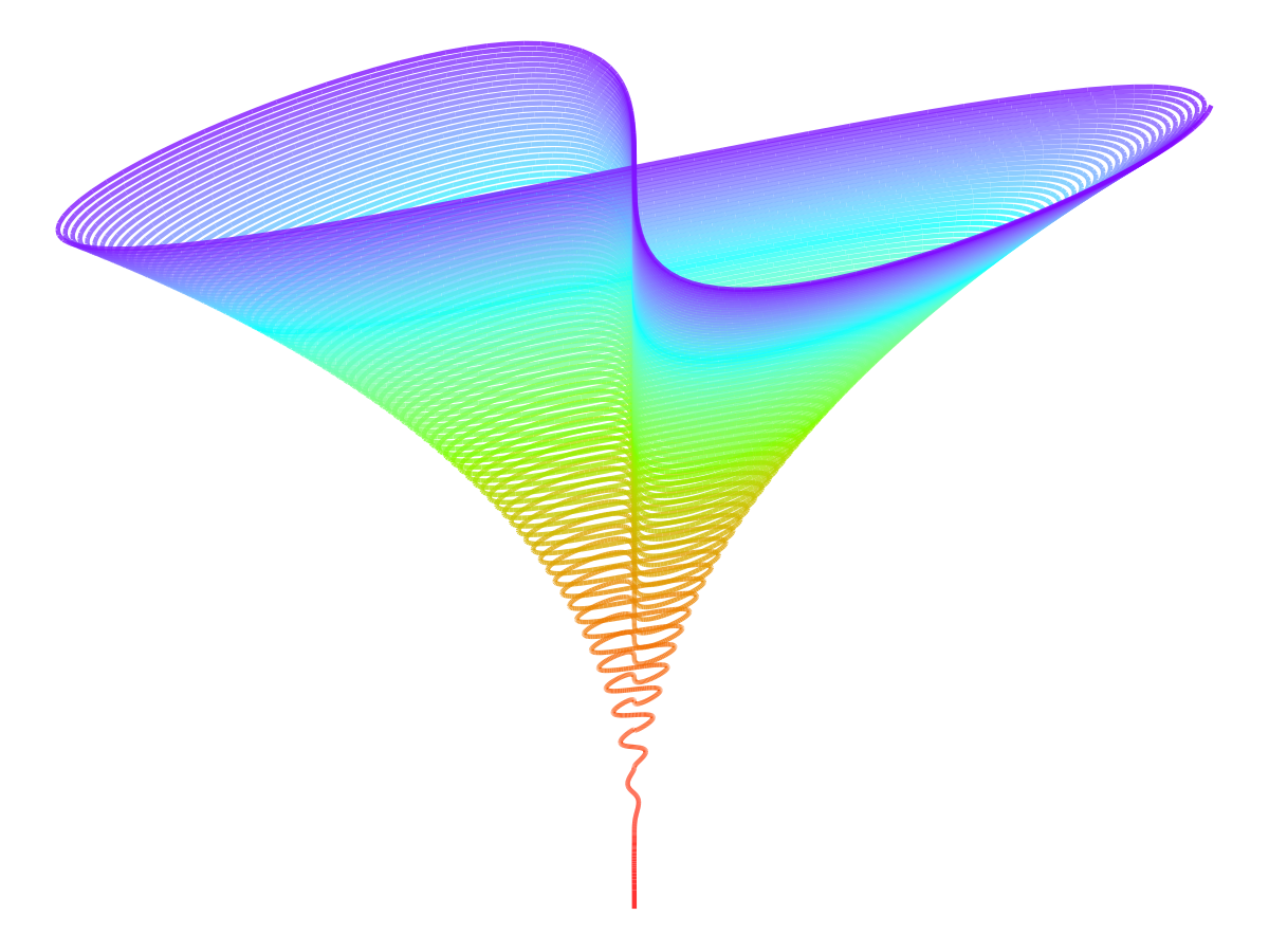 Example Projection 1