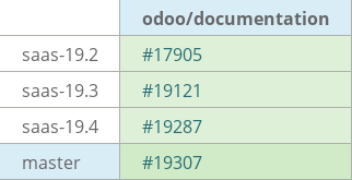 Pull request status dashboard