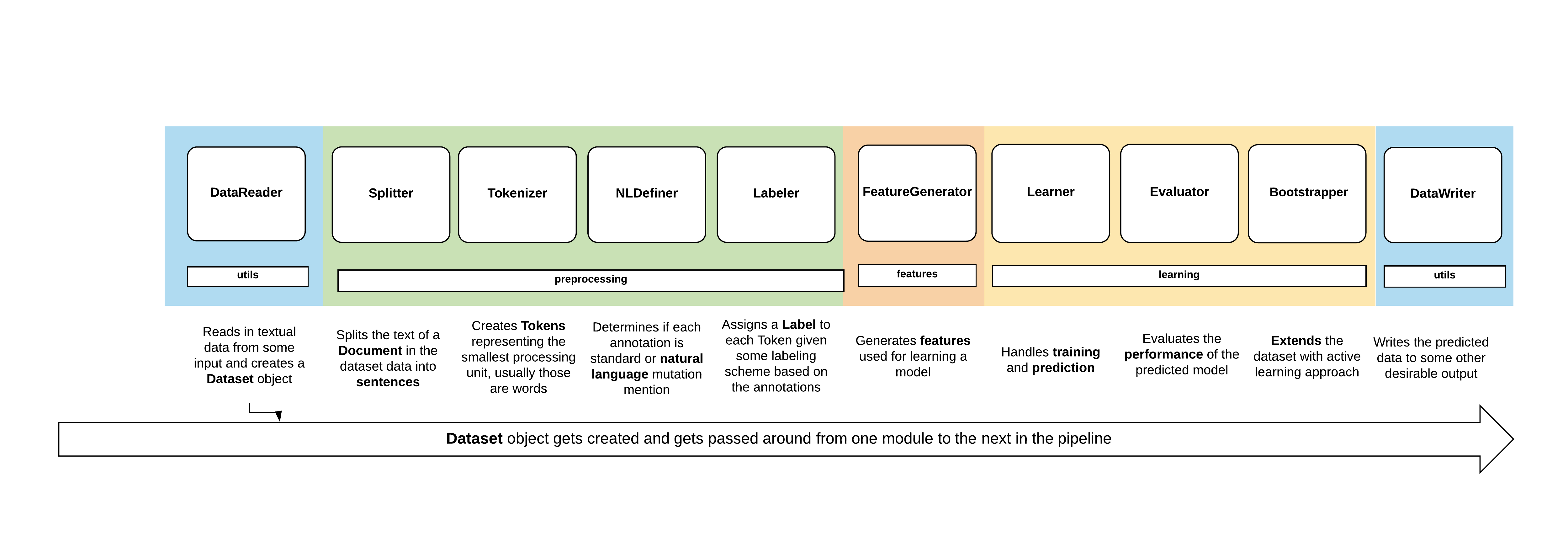 Pipeline diagram