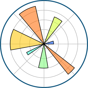 mathplotlib logo