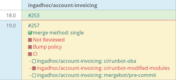 Pull request status dashboard