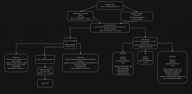 group2-class-diagram