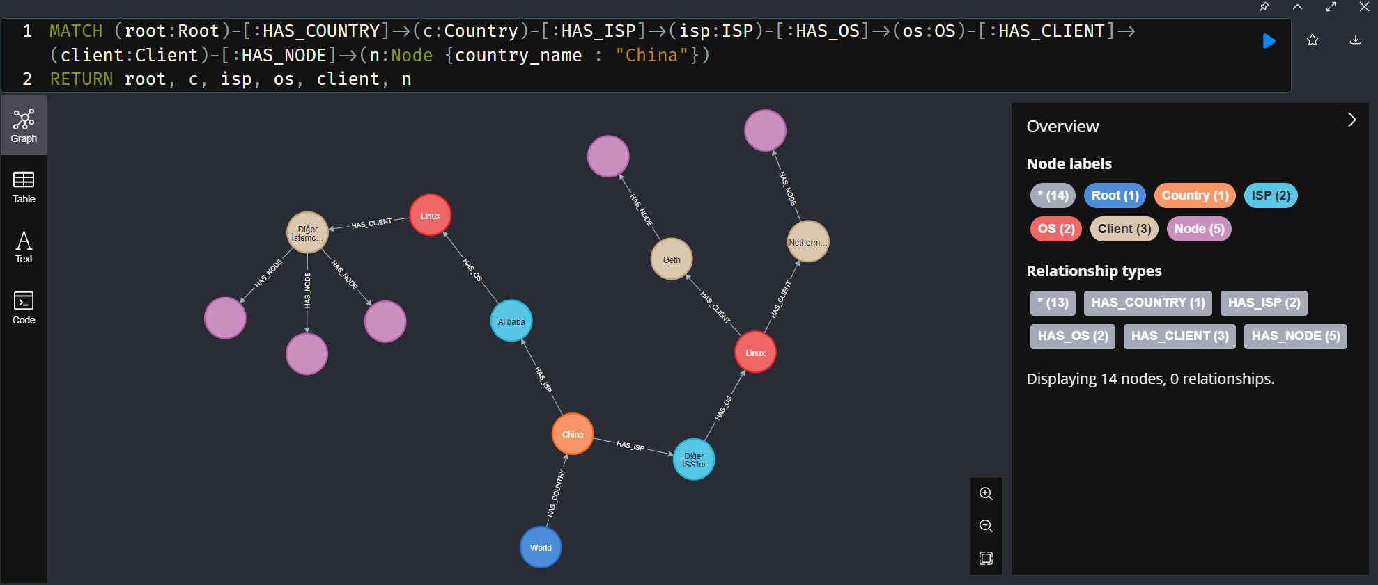 neo4j2