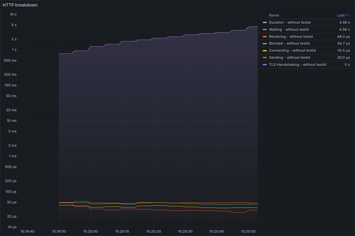 HTTP Overview