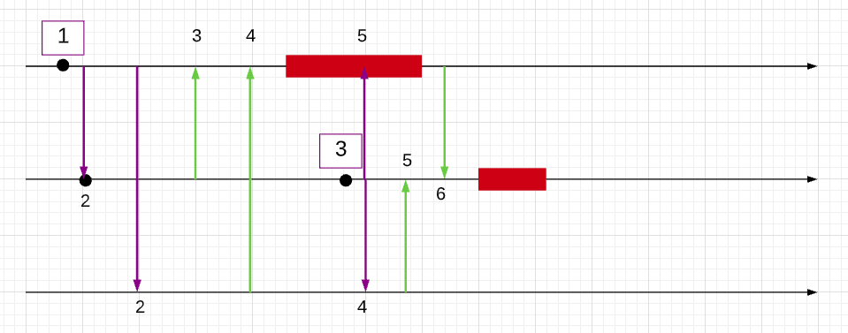 Diagrama 2