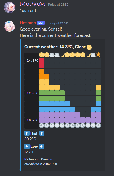 Current weather example