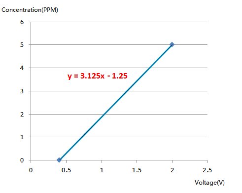 Vtop_new.png