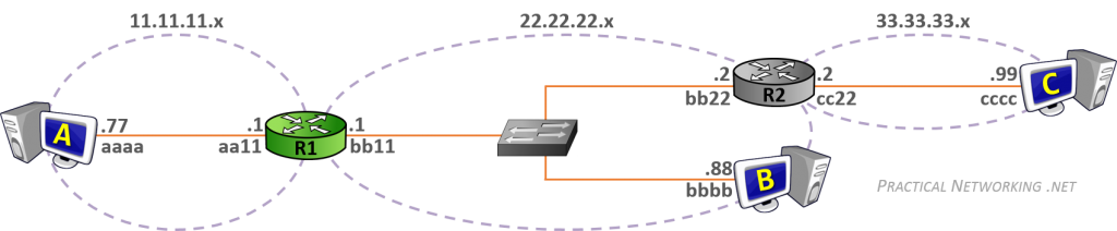 Router Operation