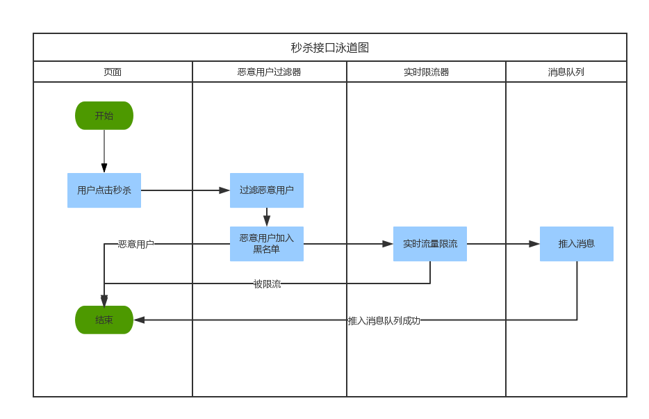 输入图片说明