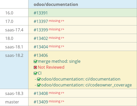 Pull request status dashboard