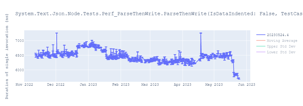 graph