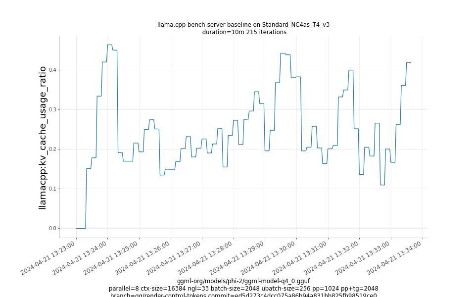 kv_cache_usage_ratio