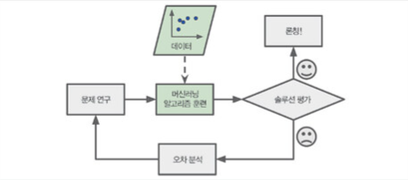 machine learning 접근 방법