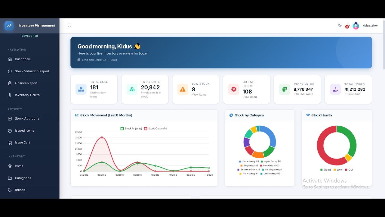 HabtFlow IMS Walkthrough