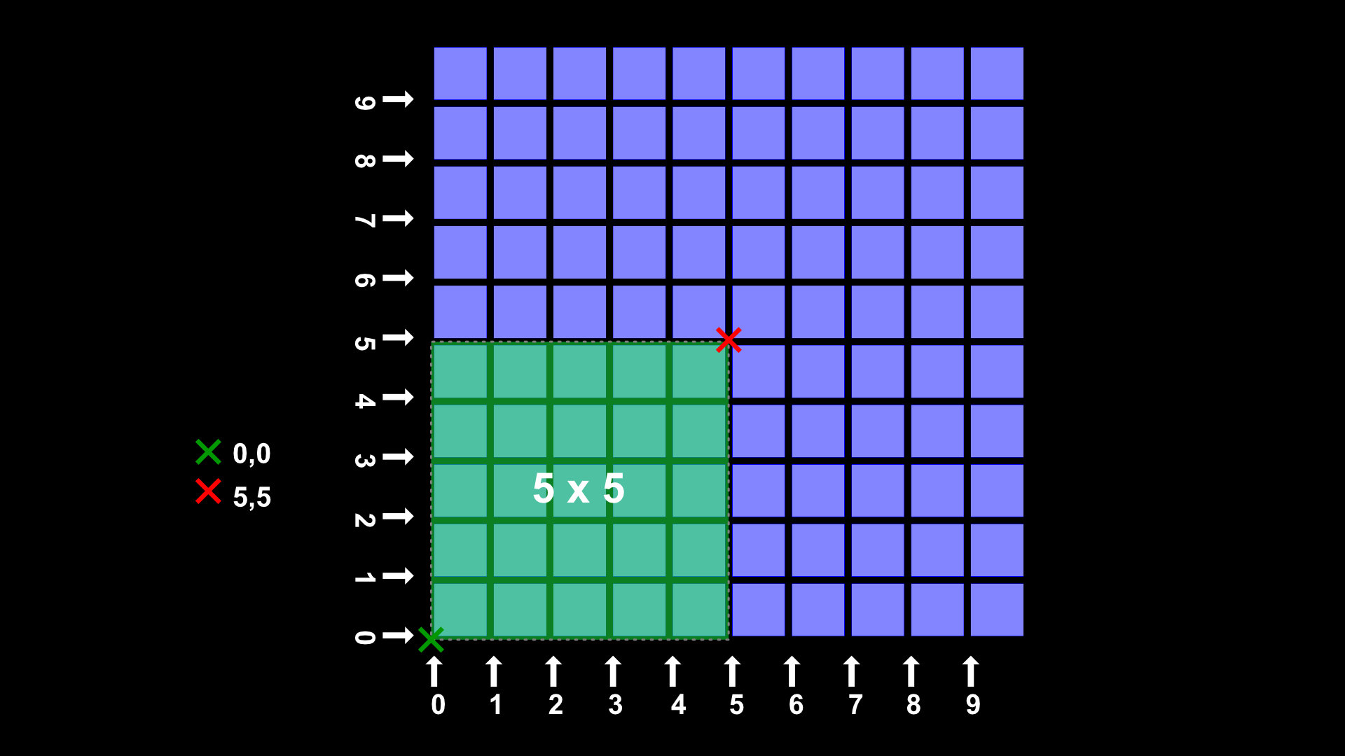 Hull UV coordinates example