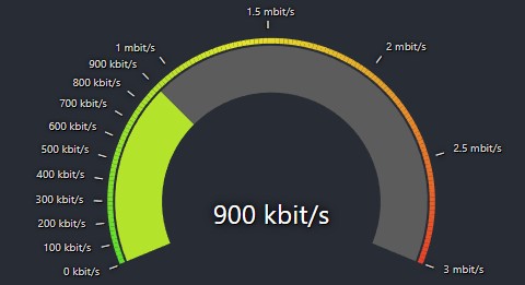 Image of Gauge Component for bandwidth visualization