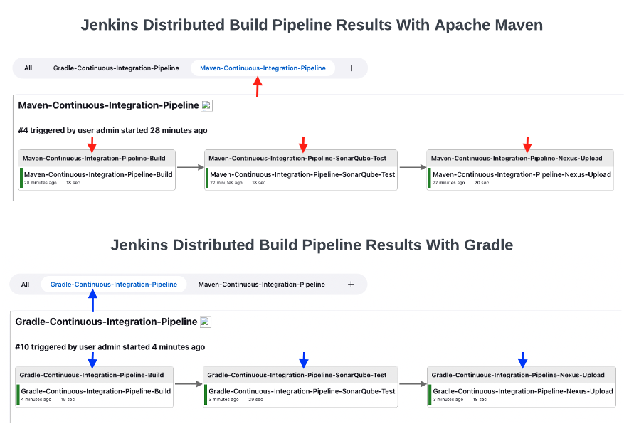 JenkinsDistributedBuildResultsImperative!