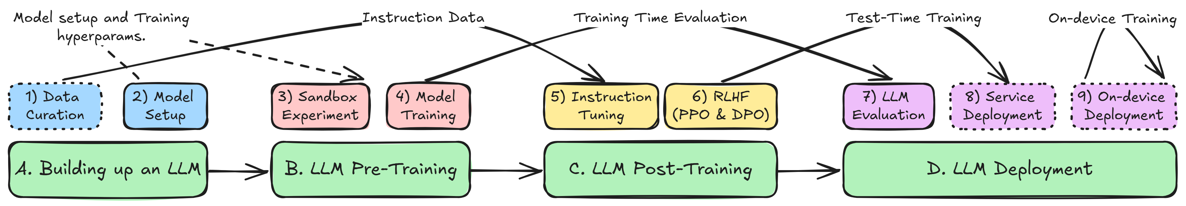 Overview of the tutorial