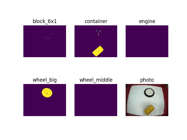 U-Net output example