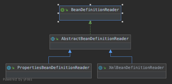 BeanDefinitionReader