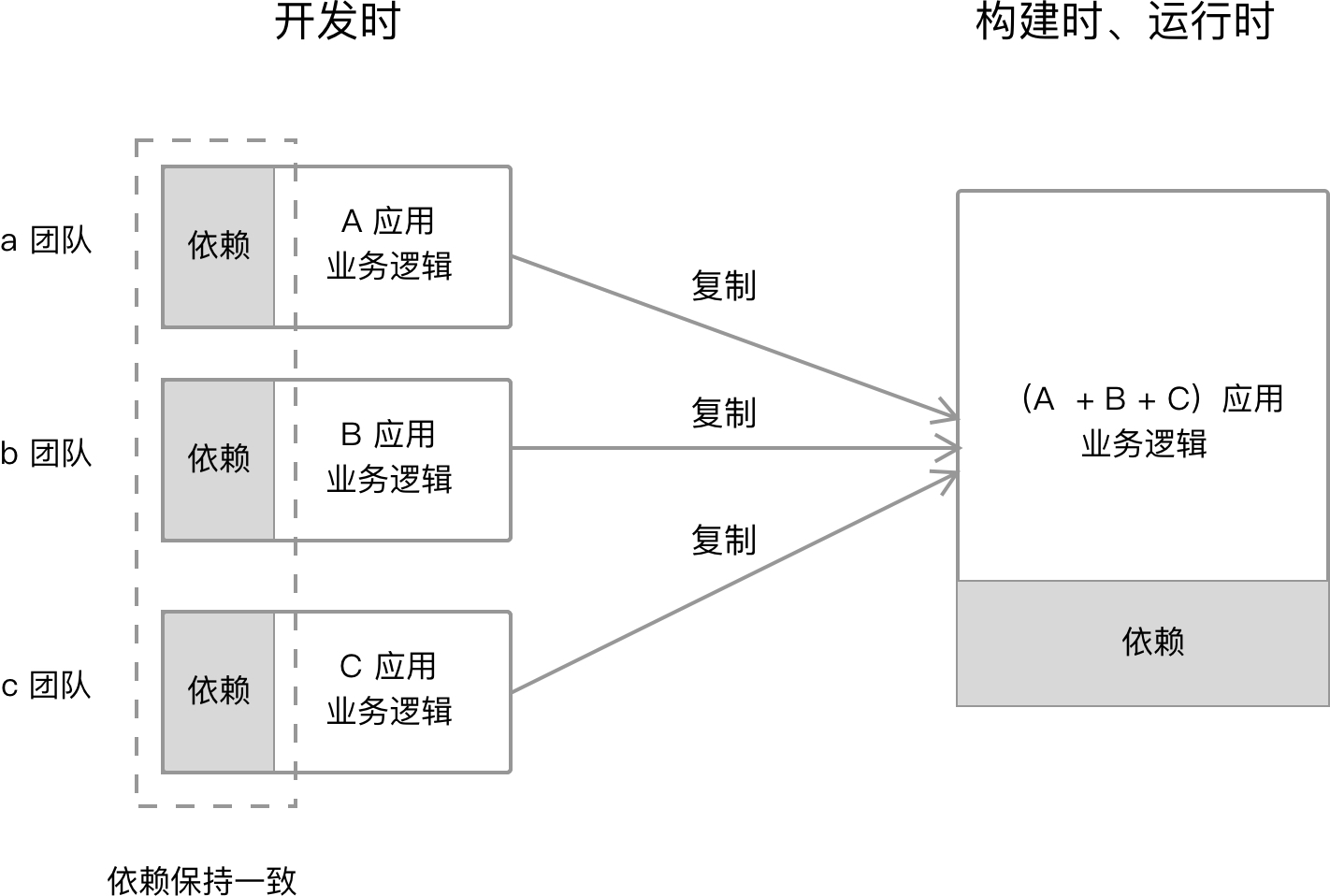 路由分发式