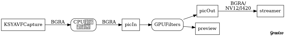 preprocess flow