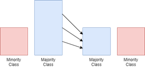 Undersampling Diagram