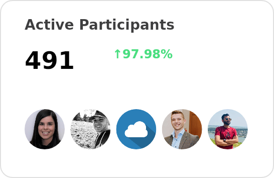 Active participants of eclipse-tractusx - past 12 months