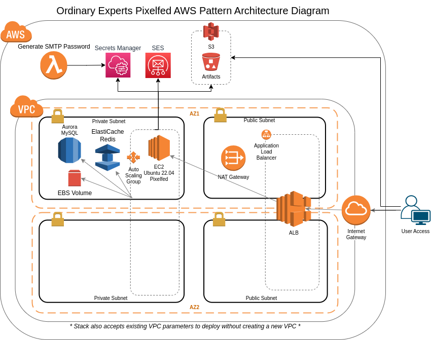 Architecture Diagram