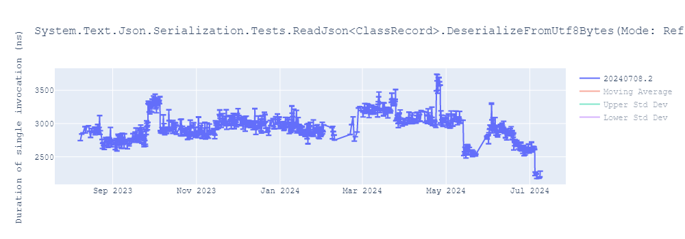 graph