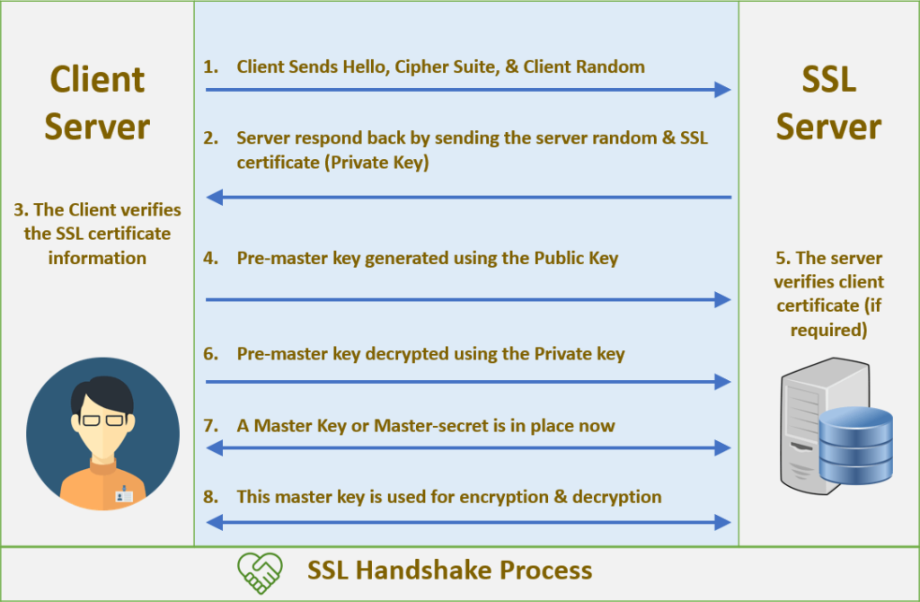 ssl handshake