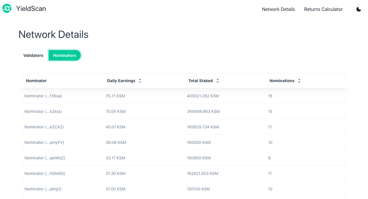 Network Details - Nominators