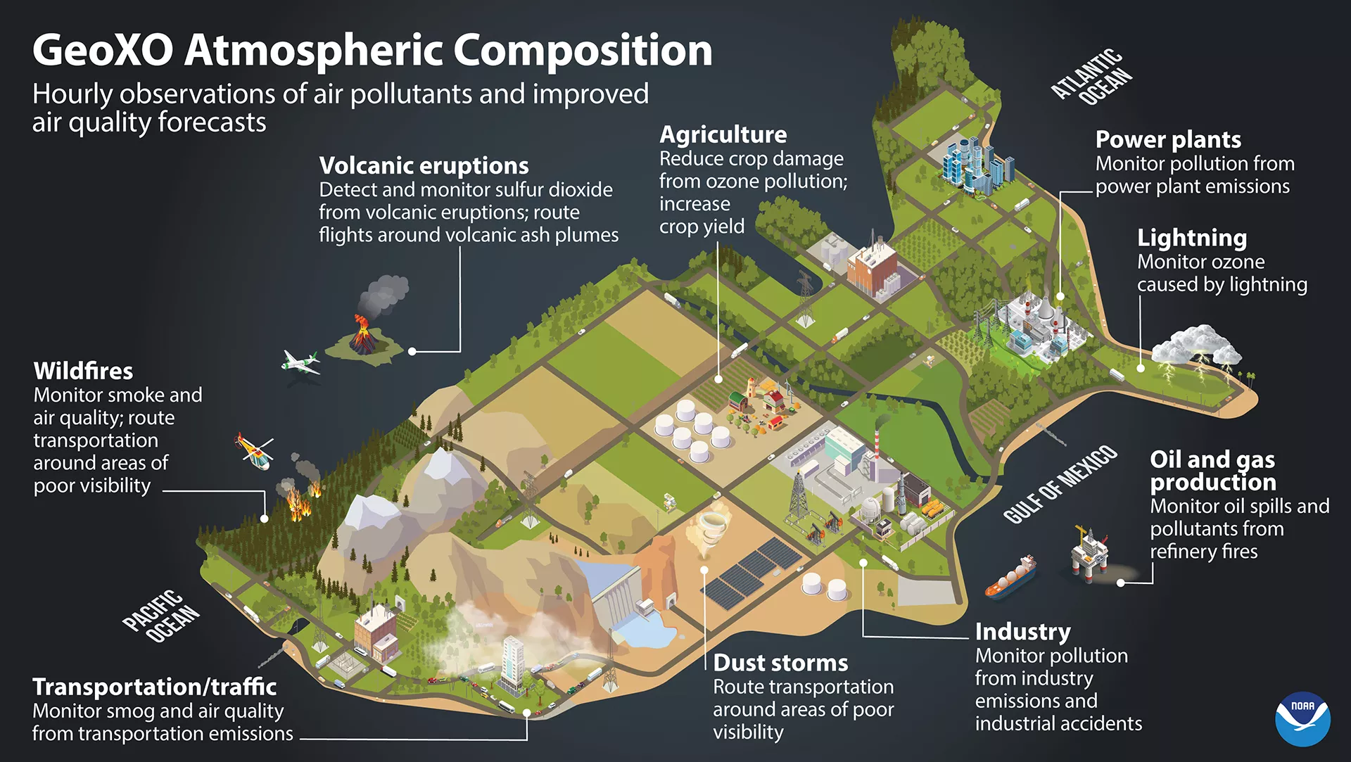 Benefits of a Geostationary Atmospheric Composition Instrument