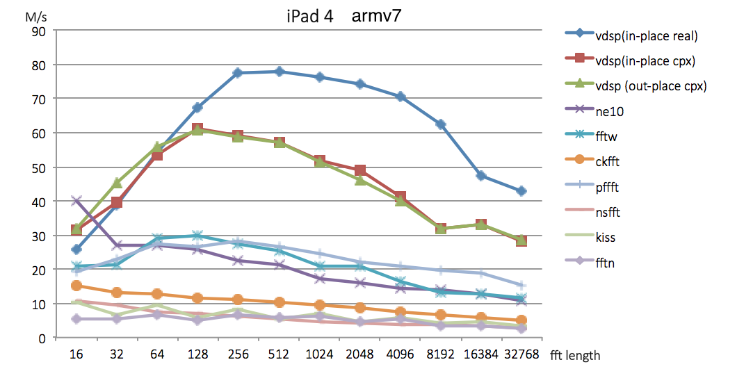 fft-ipad4