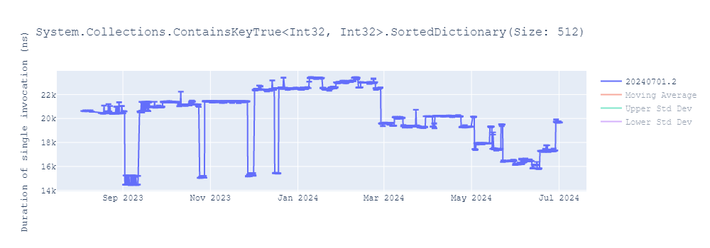 graph