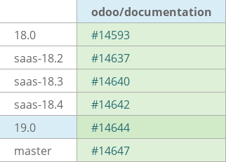 Pull request status dashboard