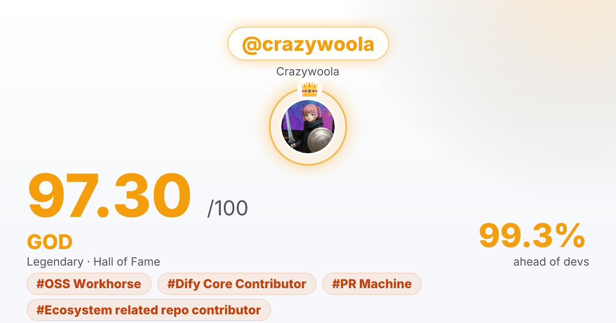 GitHub Roast