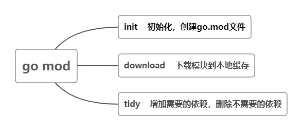 简单 (1)