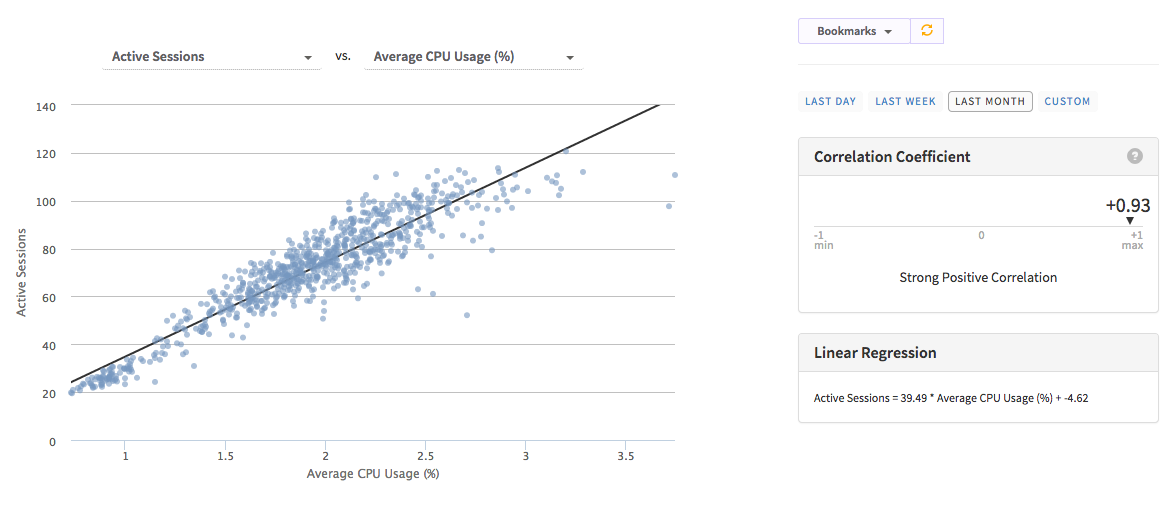Kadira Insights - Active Sessions vs CPU Usage