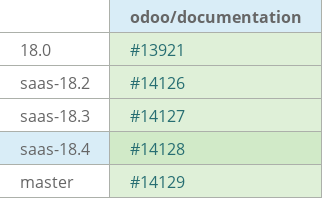 Pull request status dashboard